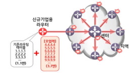 ‘exit’·‘낮작업’·‘횡단보도는 파란불에’…KT 장애 말말말