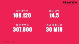 [지스타2021] 양영모 레드브릭 대표 “메타버스 창작 대중화 선도할 것”