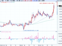 [DDs톡] 파수, 고질적인 3분기 적자 해소··· 올해 깜짝 실적 기대