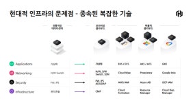 [인터뷰] “언제까지 손으로 관리? 멀티 클라우드, ‘하시코프’로 자동화!”