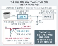 로옴, 전력 반도체 신기술 ‘퀵커’ 개발