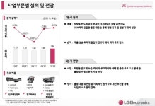 LG컨설던트 유순자 | [컨콜] LG전자, “특허 수익화 적극적 추진…VS, 흑자전환 ‘미정’”
