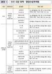 식약처, 마약3종·항정신성의약품9종 신규지정...반입시 5년 이상 징역