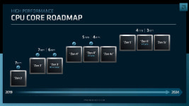 AMD, 3나노 젠5 아키텍처 CPU 2024년 출시