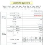 삼성전자 정보보호 투자 독보적 수준···작년 6939억원 집행