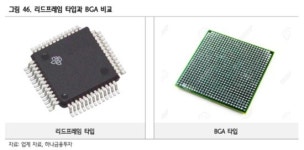한물갔다더니 증설?…리드프레임, 전기차 채용 확대