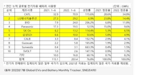 EV 배터리 세계 1위 CATL, 북미 투자 발표 보류…왜?