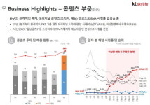 [DDs톡] ‘우영우’로 미소 지은 KT스카이라이프…미디어지니 합병 전망에 함박웃음