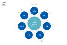 [통신장비 기업분석⑤] 서진시스템, 역대 최대 반기매출…수익개선 숙제