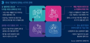 삼정KPMG, “폐기물 수집·처분·재활용 밸류체인 완성해야”