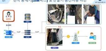 보이스피싱 근절 나선 정부··· 과기정통부, 통신분야 예방대책 발표