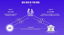 [인터뷰] 식신 안병익 대표 “가상공간에서 뉴욕 땅 분양…수익률 3~5% 목표”