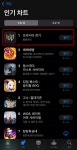 넥슨 ‘프라시아 전기’, 사전 다운로드 4시간 만에 앱스토어 인기 1위