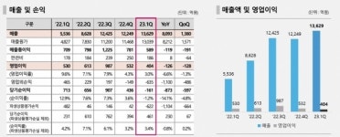 앨엔에프 “美 진출 왜?...자동차 업계가 원해” [소부장박대리]