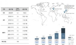 SKIET NCM용 분리막도 부족...만들면 족족 팔린다 [소부장박대리]