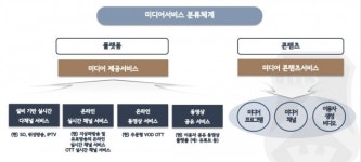 베일 벗은 미디어서비스사업법…방송시장 백년대계 바라봐야