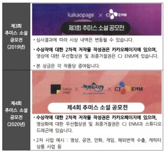 ‘웹소설 불공정 계약’ 카카오엔터, 과징금 5억4000만원…“법원 항소할 것”