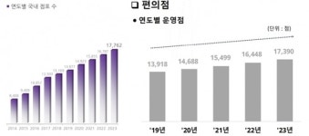 편의점업계 왕좌 놓고 엇갈린 시선…GS25 vs CU, 올해 더 달린다