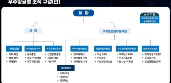 베일 벗는 '우주항공청', 인력·조직 구성 살펴보니(종합)