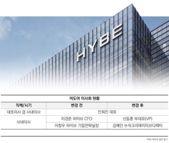 뉴진스 레이블, 하이브 몰래 경영권 탈취 시도?…이사회 구성 보니