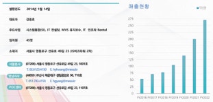 이선플래닝컨설팅 | [매사10년]①컨설팅 대신 플래닝, 비대면보단 현장으로...'뚝심의 성공기'