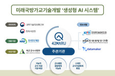 포티투마루, 국방 4.0 연계 LLM+RAG 질의응답 시스템 개발한다