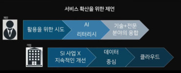네이버클라우드가 본 AI 트렌드 키워드 