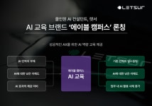 카이스트 출신들이 직접 AX 컨설팅...렛서, 기업 AI 교육 브랜드 에이블 캠퍼스 론칭