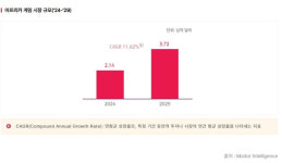 [IT클로즈업] 분기점 맞은 K-게임, 신흥 시장이 해법될까