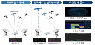 스타링크 韓 진출 임박…정부, 전파 혼간섭 방지 총력