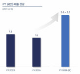 “아이온2, 리니지 라이크와는 달라”…엔씨가 내년 매출 목표 내세운 이유(종합)