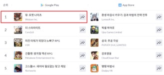 MMORPG 넘어 방치형·액션까지…웹젠, 장르 다변화에 탄력