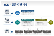 [해킹, 그 후②] 보안인증만 받으면 100% 안전? 
