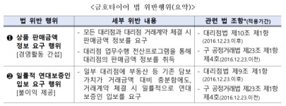 공정위, 금호타이어에 시정명령… 대리점 영업비밀 취득·부당한 연대보증 요구 철퇴