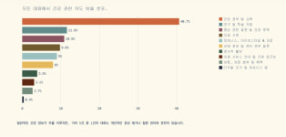 MS, ‘코파일럿 헬스’ 공개…AI 기반 개인 건강 관리 서비스 추진