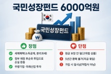 “세제혜택 있지만 5년간 돈 묶인다”…국민성장펀드 6000억 선착순 판매
