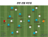 [정지훈의 트루패스] 공격 또 공격, ‘막강화력’ 맨시티가 사는 법