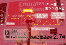 [스포탈 인포] 아르센 벵거, 누가 그를 비난하나