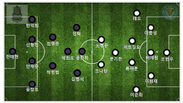 [챌린지 24R] 안산-대구, 치열한 공방전 끝에 0-0 무승부