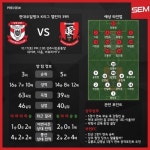 [챌린지 39R 프리뷰] ① 4강 향한 부천, 상주라는 큰 산 넘어야