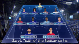 네빌-캐러거 선정 올 시즌 베스트 일레븐 공개