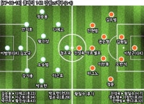 [클래식 14R] 정조국 결승골 강원, 제주 2-1 제압...5연승+3위 도약