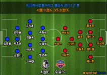 [챌린지 21R] 수원FC, 서울 이랜드 원정서 0-0 무승부... 3연승 마감+5위 유지