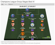 마르시알, 음바페 넘고 ‘UCL 2R 베스트 11‘ (英 후스코어드닷컴)