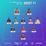 인천 구한 해트트릭 무고사, K리그1 28R MVP 등극