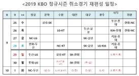 KBO, 취소경기 재편성 일정 확정…내달 1일 최종일