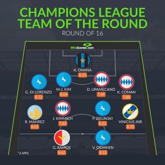 김민재 있는데 5골 EPL 괴물이 없네? ‘UCL 16강 베스트 11’