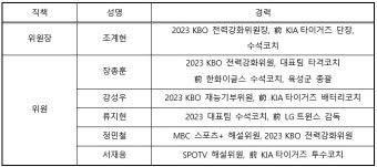 '류지현·강성우·서재응 합류' KBO, 2024 전력강화위원회 구성 완료