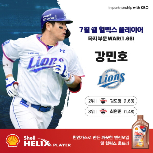 한국야구선수, 카일 하트와 강민호 7월 쉘힐릭스플레이어로 선정!