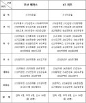 드디어 가을야구 시작! '곽빈 vs 쿠에바스' 두산-KT 와일드카드 결정전 출장자 명단 발표